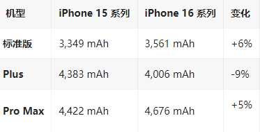 萧山苹果16维修分享iPhone16/Pro系列机模再曝光