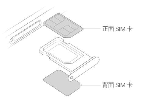 萧山苹果15维修分享iPhone15出现'无SIM卡'怎么办