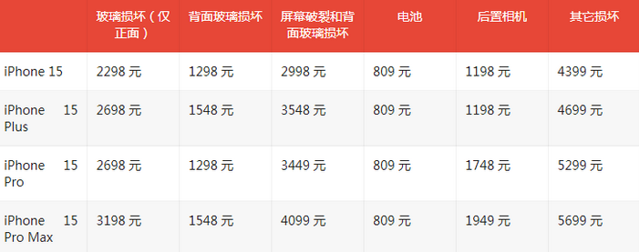 萧山苹果15维修站中心分享修iPhone15划算吗