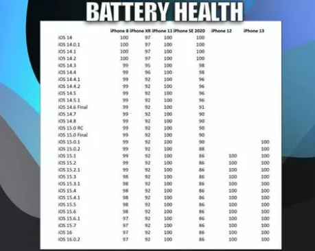 萧山苹果手机维修分享iOS16.0.2值得升级吗 