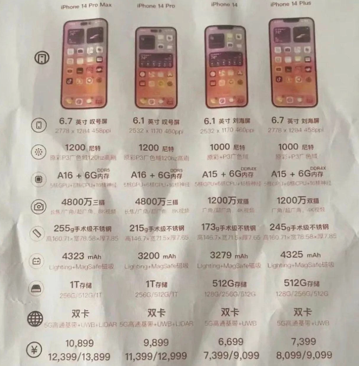 萧山苹果14维修分享苹果 iPhone 14 预售价现身 