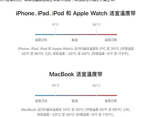 萧山苹果13维修分享iPhone 13耗电越来越快怎么办 