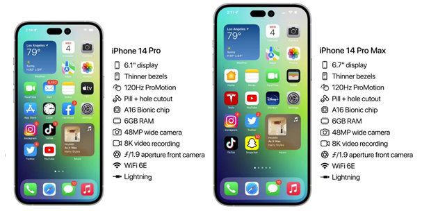 萧山苹果14维修分享iPhone 14具体参数汇总 
