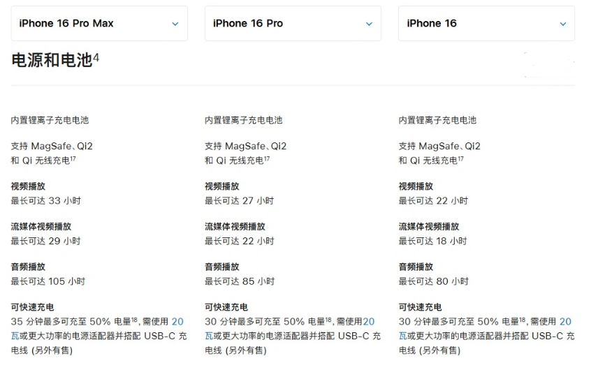 萧山苹果手机维修分享 iPhone 16 目前实测充电峰值功率不超过 39W 