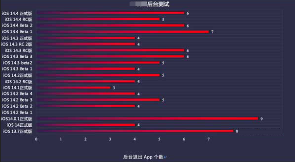 萧山苹果手机维修分享iOS14.5beta1续航怎么样 