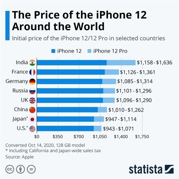 萧山苹果手机维修分享哪个购买iPhone 12/12 Pro更便宜 