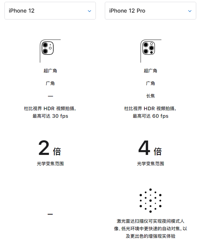萧山苹果手机维修分享苹果 iPhone 12 与 iPhone 12 Pro 选哪款 